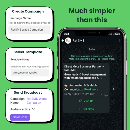 RatSMS Broadcast Campaigns